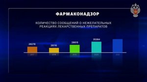 2022.05.16 - Итоговый фильм Росздравнадзора «Деятельность Росздравнадзора в 2021 году»