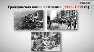 Внешняя политика СССР в 30 е гг | История России #29 | Инфоурок