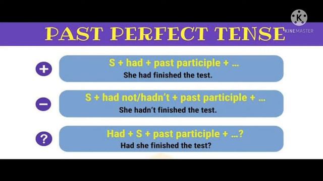 Past Perfect Tense|what is past participle смотреть онлайн