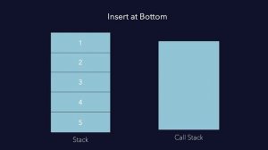 Reverse a Stack | C++ Placement Course | Lecture 23.3