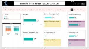 European Union Gender Equality Dashboard