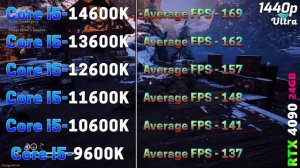 Core i5 14600K vs 13600K vs 12600K vs 11600K vs 10600K vs 9600K | PC Gameplay Benchmark Tested