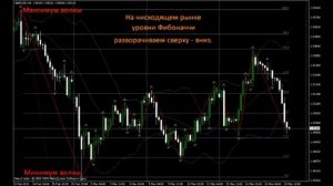 Как строить линии фибоначчи