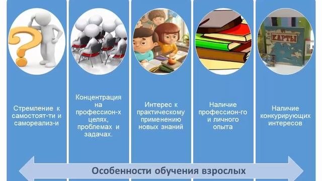 Обучение взрослых людей