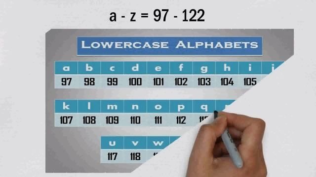 E05:What is ASCII Code || Rules of Naming Identifier(Project/ Class/ Variables) in Java Hindi/Urdu смотреть онлайн