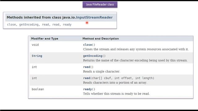 What is FileReader class in Java? | Java IO | Java Tutorial