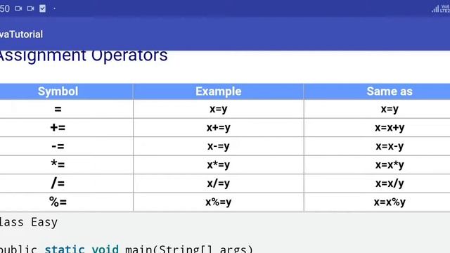 what is operator , List of Operators, Types of Operators, Expressions in Java