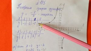 185 Алгебра 8 класс Постройте график функции заданной формулой