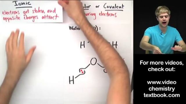 Ionic vs. Molecular смотреть онлайн
