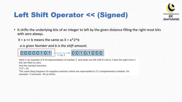 What is left shift and  right shift  operator in Java explain using an example?