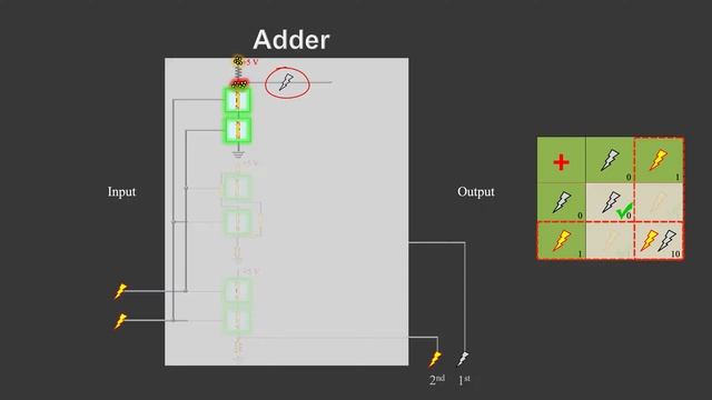 How Computers Compute: Logic Gates and Adder - thoroughly explained in 30 Minutes!