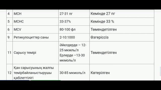 Темір тапшылықты анемия емі, белгілері | Темір сіңуі үшін не істеу керек | Железодефицитная анемия
