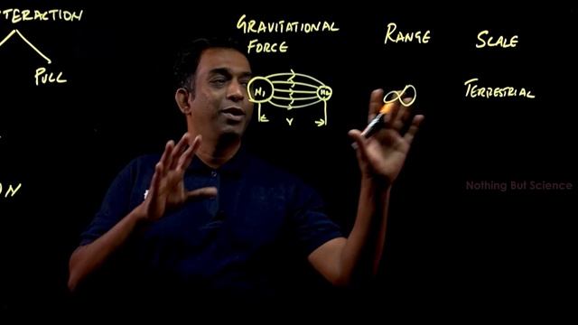 Intro to Forces | Introduction | Push | Pull | Physics 11| Tamil | Nothing But Science смотреть онлайн