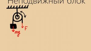 Простые механизмы