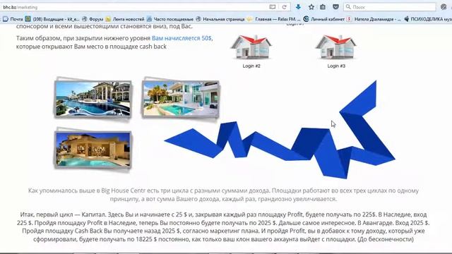 Маркетинг обзор большой дом Big Hause Center