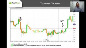 Торговая система  Лондонский пробой