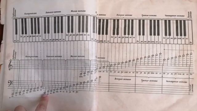 Как читать ноты с листа. смотреть онлайн