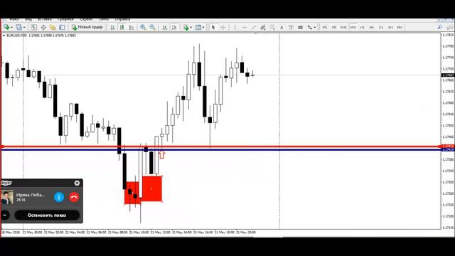 РАЗБОР сделок от 21.05.2018 смотреть онлайн