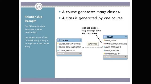 CMTC 284 - Entity Relationshp (ER) Modeling смотреть онлайн
