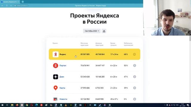 Яндекс. Радар - статистика интернета от Яндекса