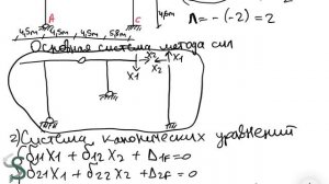 Метод сил на примере двух рам. Строительная механика