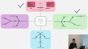 мастер-класс «Основы методики конструирования вводных занятий по направлению мобильная разработка"