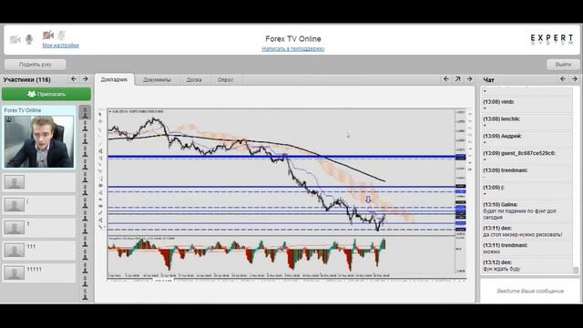 Прогноз рынка Forex / Форекс аналитика 30.05.2013г. 13:00 смотреть онлайн
