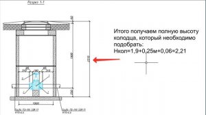 Как подобрать водопроводный колодец