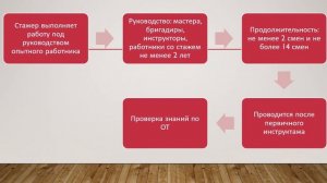 Система управления охраной труда в ОАО "РЖД"