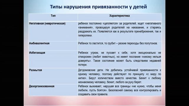 Вебинар "Привязанность в жизни ребенка.Типы нарушенной привязанности"