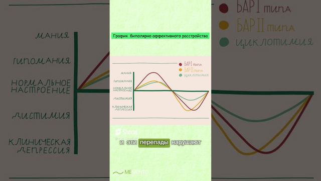 👋 Что такое БАР? (Биполярно-аффективное расстройство)