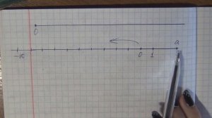 Координатный луч 5класс. ВСЕ ПОНЯТНО! ПОДРОБНОЕ ОПИСАНИЕ!