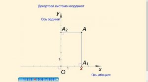 Декартова система координат и координаты точки