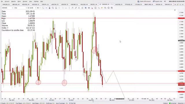 EUR/USD, GBP/USD Technical Analysis 02/09: EUR/USD Breaks Falling Channel смотреть онлайн