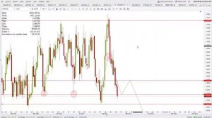 EUR/USD, GBP/USD Technical Analysis 02/09: EUR/USD Breaks Falling Channel