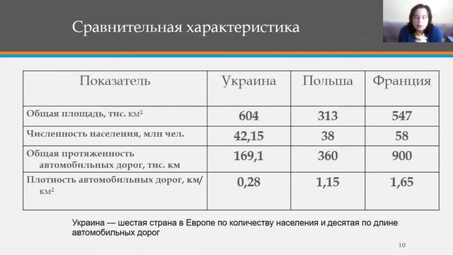 Транспортные системы/ Лекция 2. Транспортные системы. Основные понятия