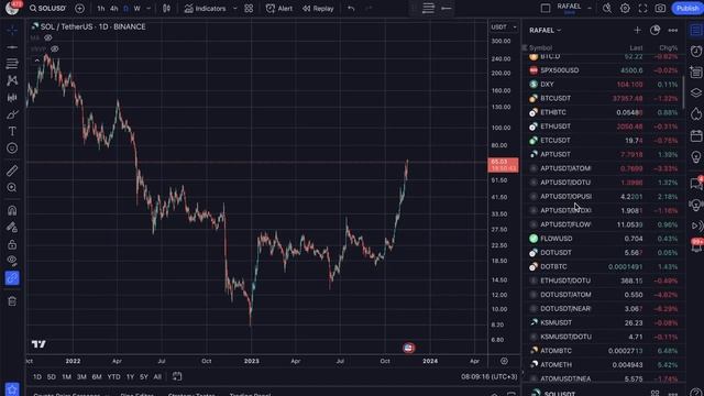 БИТКОИН ПРОГНОЗ   16.11.2023