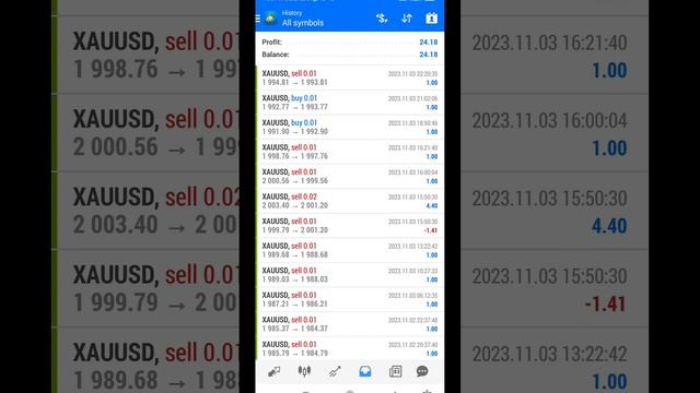 Best Expert Adviser Price Action Auto Forex Trading EA #viralvideo