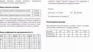 Подбор диаметр редуктора давления воды! От А до Я!