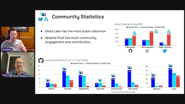 Data Lakehouse Deep Dive: Hudi, Iceberg, and Delta Lake смотреть онлайн