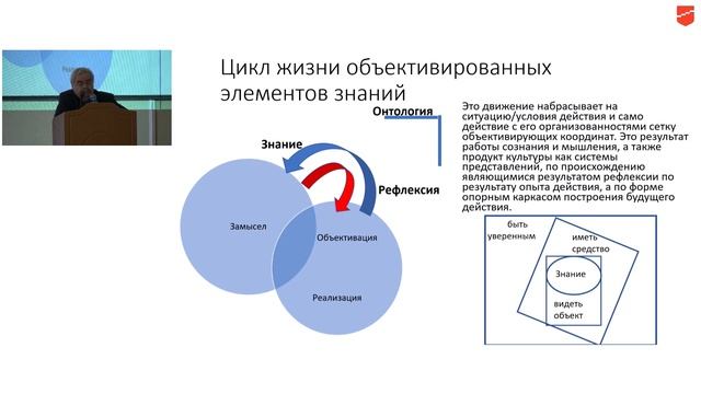 ППФ – реконструкция смыслов. Осмысление ППФ как практик становления субъектности