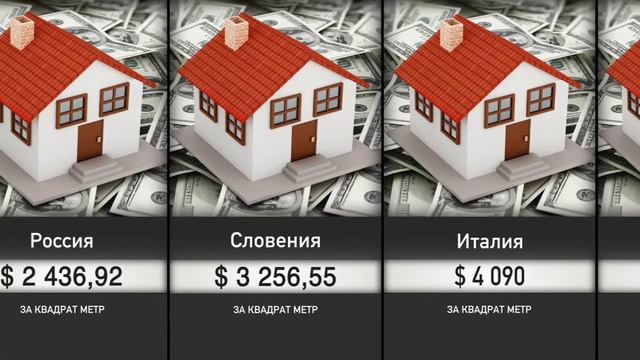 Стоимость Недвижимости в Разных Странах | Сравнение