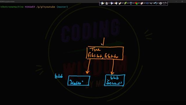 Git Objects, Blob, Tree, Commit : Video 7 смотреть онлайн
