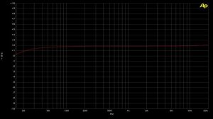 Behringer GI-100 DI Box: The Measurement Results!