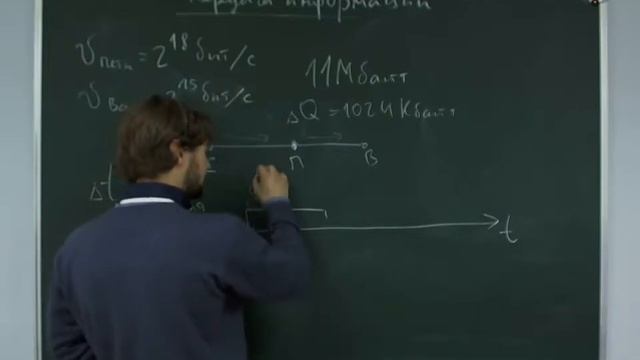 Занятие 4 Кодирование, декодирование и передача информации