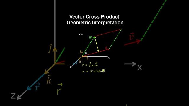 5.0a Vector Cross Product, Geometric Interpretation - AP Physics C (Mechanics)