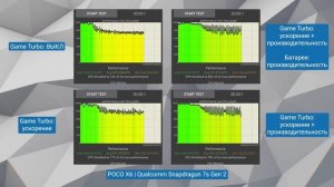 ПОКОМАНИЯ! Обзор POCO X6, POCO X6 Pro и POCO M6 Pro!