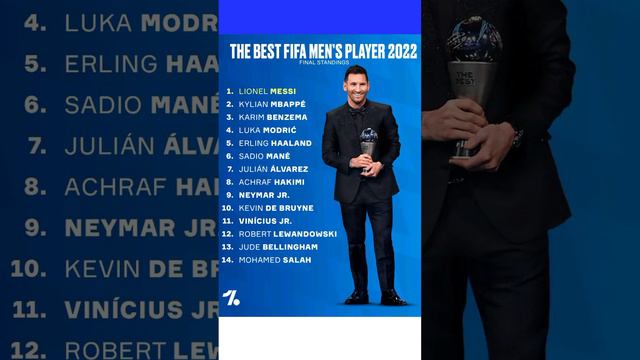 The Best FIFA Mens Player 2023, Messi