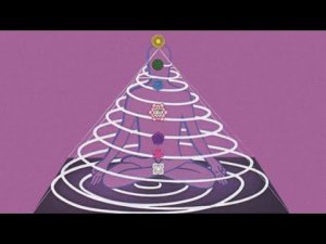 Призывы Э.К.Профет об исцелении органов от заболеваний, соответствующих семи чакрам