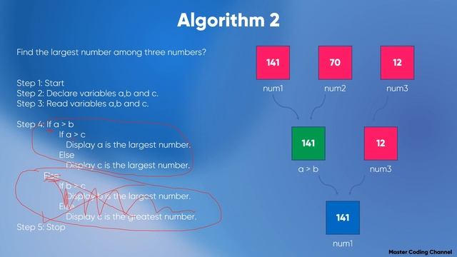 Data Structures & Algorithms #1 - What are DSA?
